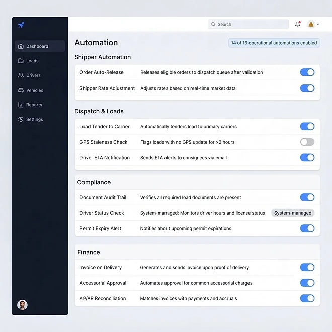 Automation Controls screen in TMSDASH — One page to control every background workflow in your workspace. The Automation page lists