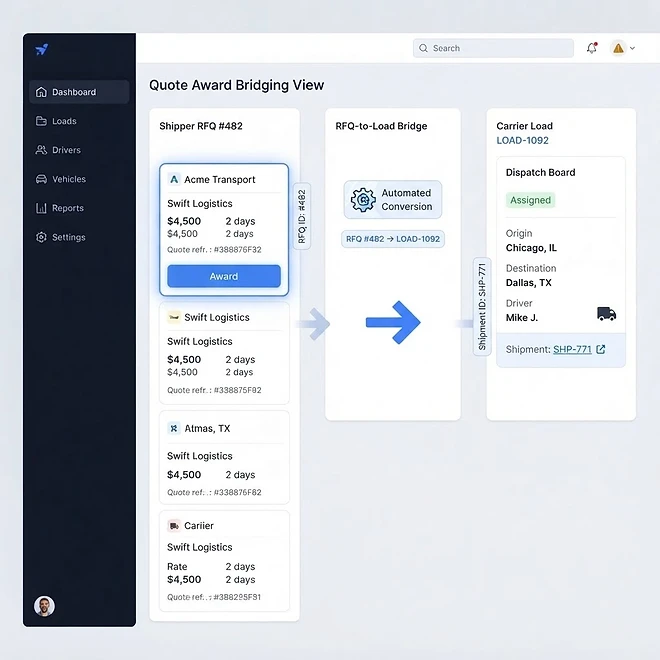 RFQ-to-Load Bridge screen in TMSDASH — The bridge that connects a shipper's RFQ to a carrier or broker's dispatch board. When a s