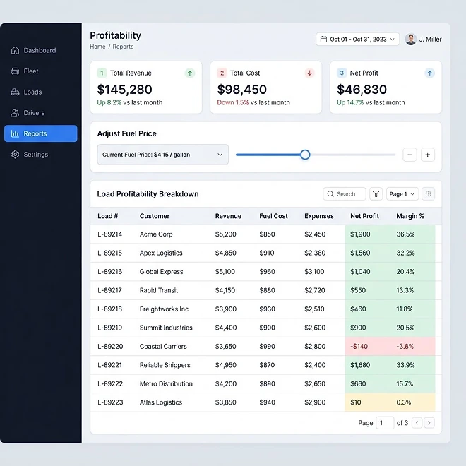 Profitability screen in TMSDASH — Per-load profitability analysis that weighs load revenue against fuel and logged expenses,