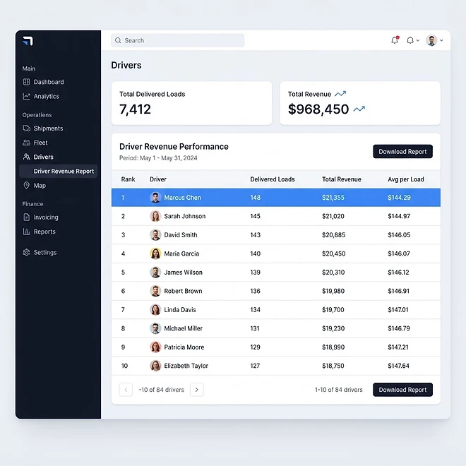 Driver Revenue Report screen in TMSDASH — Ranks drivers by revenue generated from delivered loads, with performance metrics to help