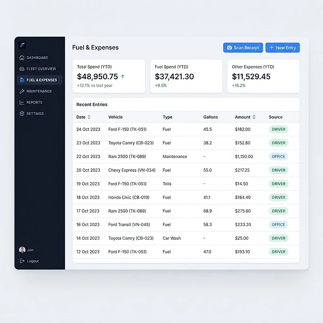 Fuel & Expenses screen in TMSDASH — Log fuel purchases and trip expenses, link them to loads and vehicles, and review spend su