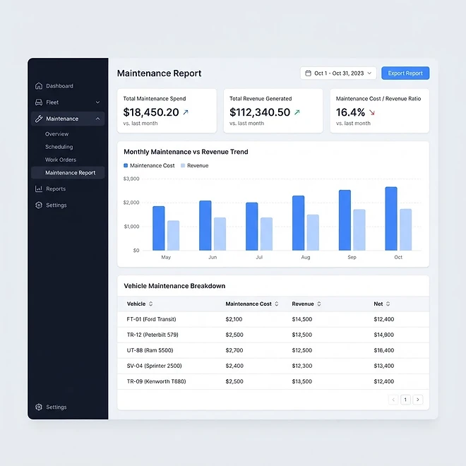 Maintenance Report screen in TMSDASH — Compares monthly vehicle maintenance expenses against revenue so you can see which units a