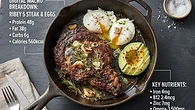 Ketovore Macros and Tracking: How Much Protein, Fat, and Net Carbs Do You Really Need?