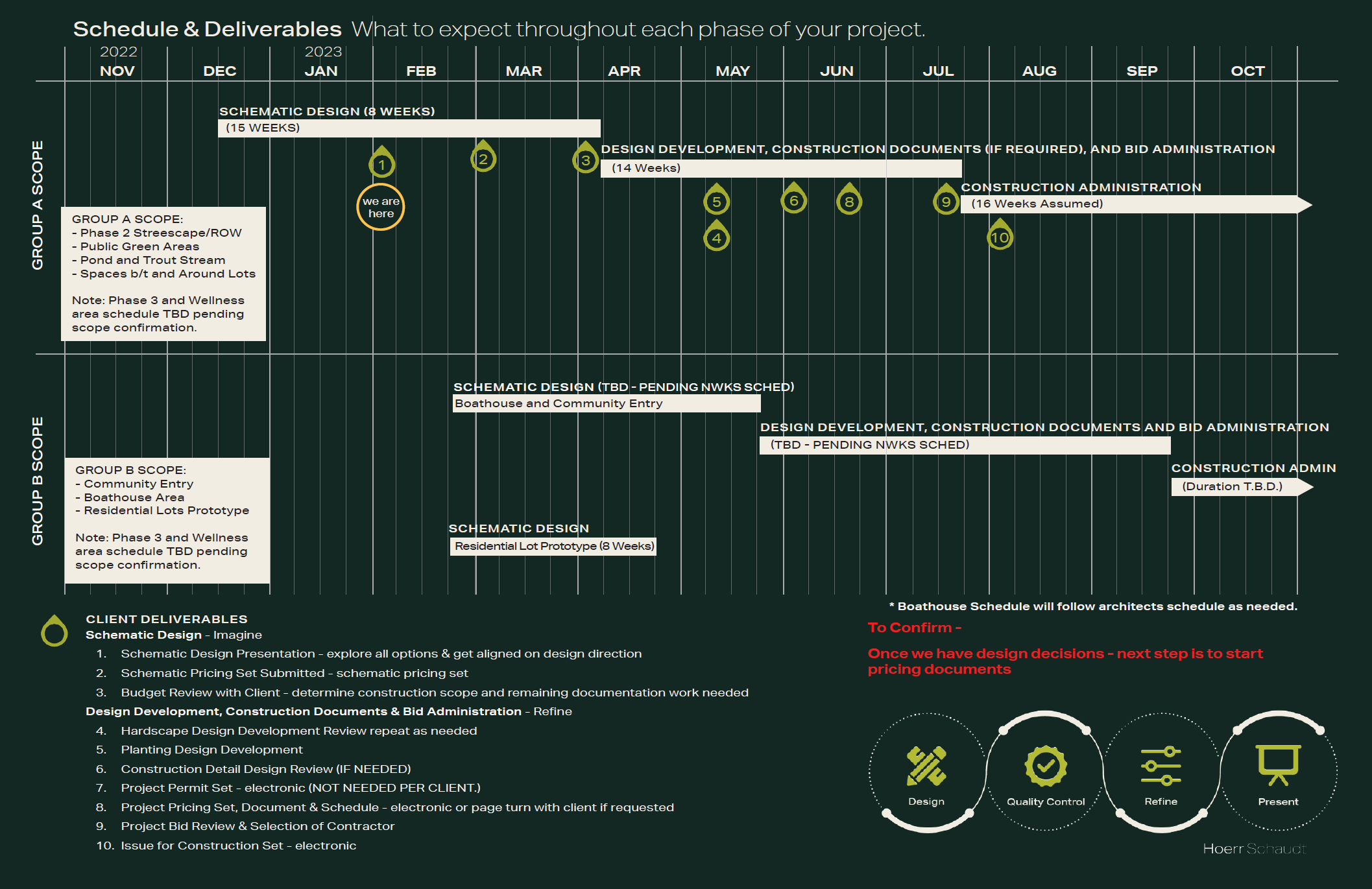 Tributary — Schedule & deliverables