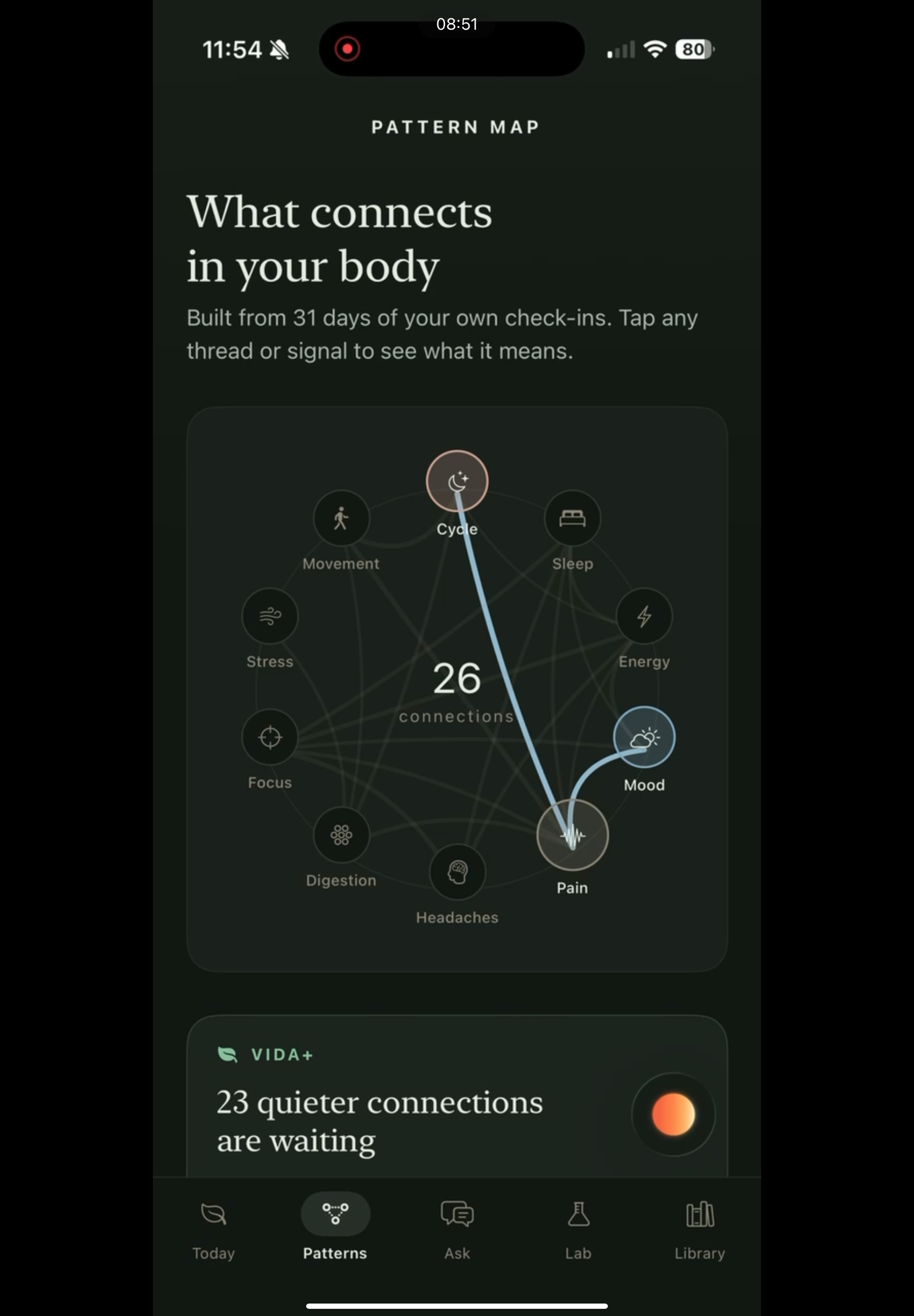 VIDA LAB Pattern Map
