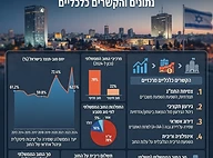 ניתוח מצב החוב הלאומי של ישראל: נתונים והקשרים כלכליים