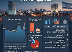 ניתוח מצב החוב הלאומי של ישראל: נתונים והקשרים כלכליים
