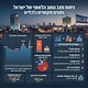 ניתוח מצב החוב הלאומי של ישראל: נתונים והקשרים כלכליים