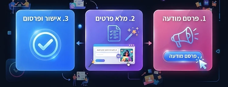 איך לפרסם מודעה בחינם