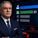 סקר i24NEWS: הליכוד מובילה עם 25 מנדטים, מפלגת ישר בראשות איזנקוט עם 21