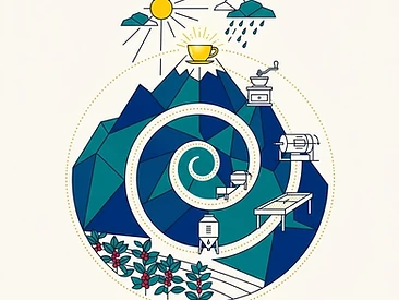 Sacred-geometry illustration of the farm-to-cup journey — a dotted spiral from a coffee farm at the mountain's base, past fermentation and roasting emblems, to a luminous cup at the summit.
