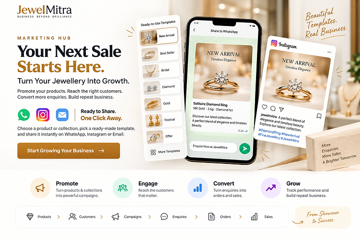 Marketing Hub — share on WhatsApp, Instagram and Email
