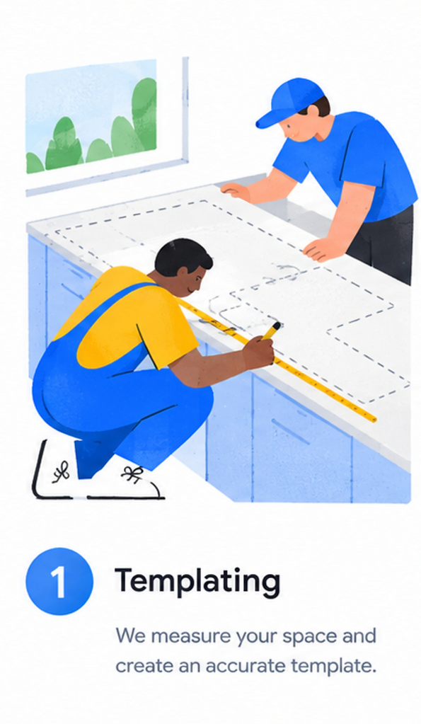 Templating