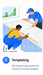 Templating