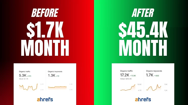 Ahrefs organic traffic, traffic value and keyword coverage for Sabre Hospitality before and after the direct booking programme