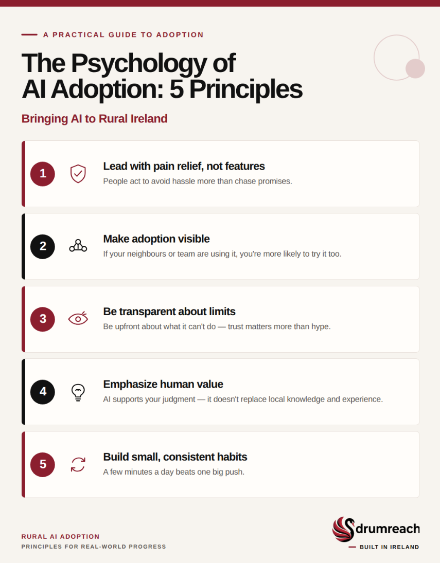Five principles of AI adoption psychology: pain relief, social proof, transparency, human value, small habits