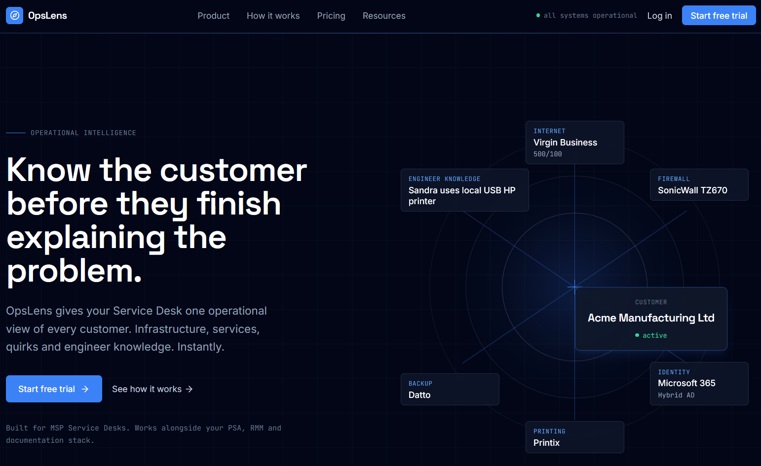 OpsLens Pro dashboard showing a connected customer operational view