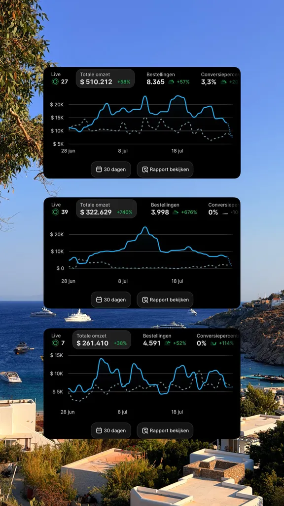 Shopify-dashboard Store 1