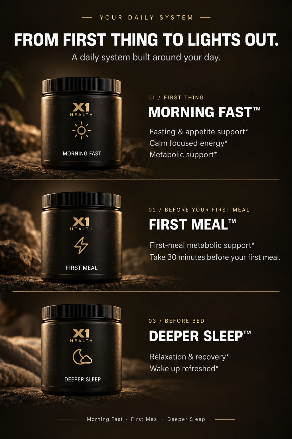 X1 daily system: Morning Fast first thing, First Meal 30 minutes before your first meal, and Deeper Sleep before bed. Black and gold product tubs on the left with descriptions on the right; Deeper Sleep uses the moon and cloud logo.