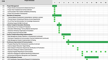 Carbon Footprint of Organization (CFO) Implementation Timeline