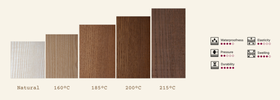 Emberline Ash color range by treatment temperature