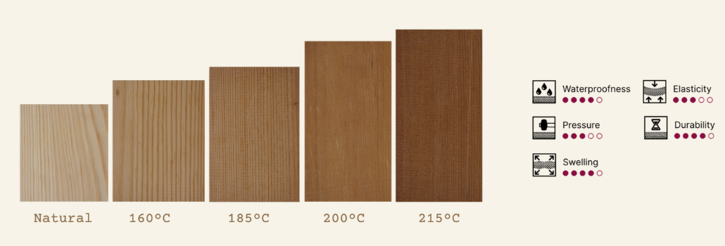 Emberline Southern Yellow Pine color range by treatment temperature