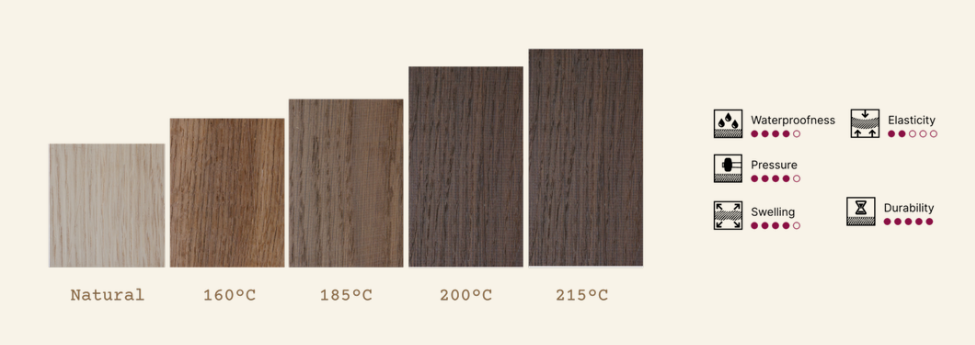 Emberline Oak color range by treatment temperature