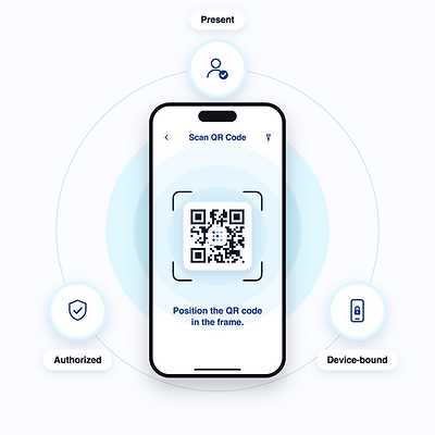 Circle ID scan flow: present, authorized, and device-bound