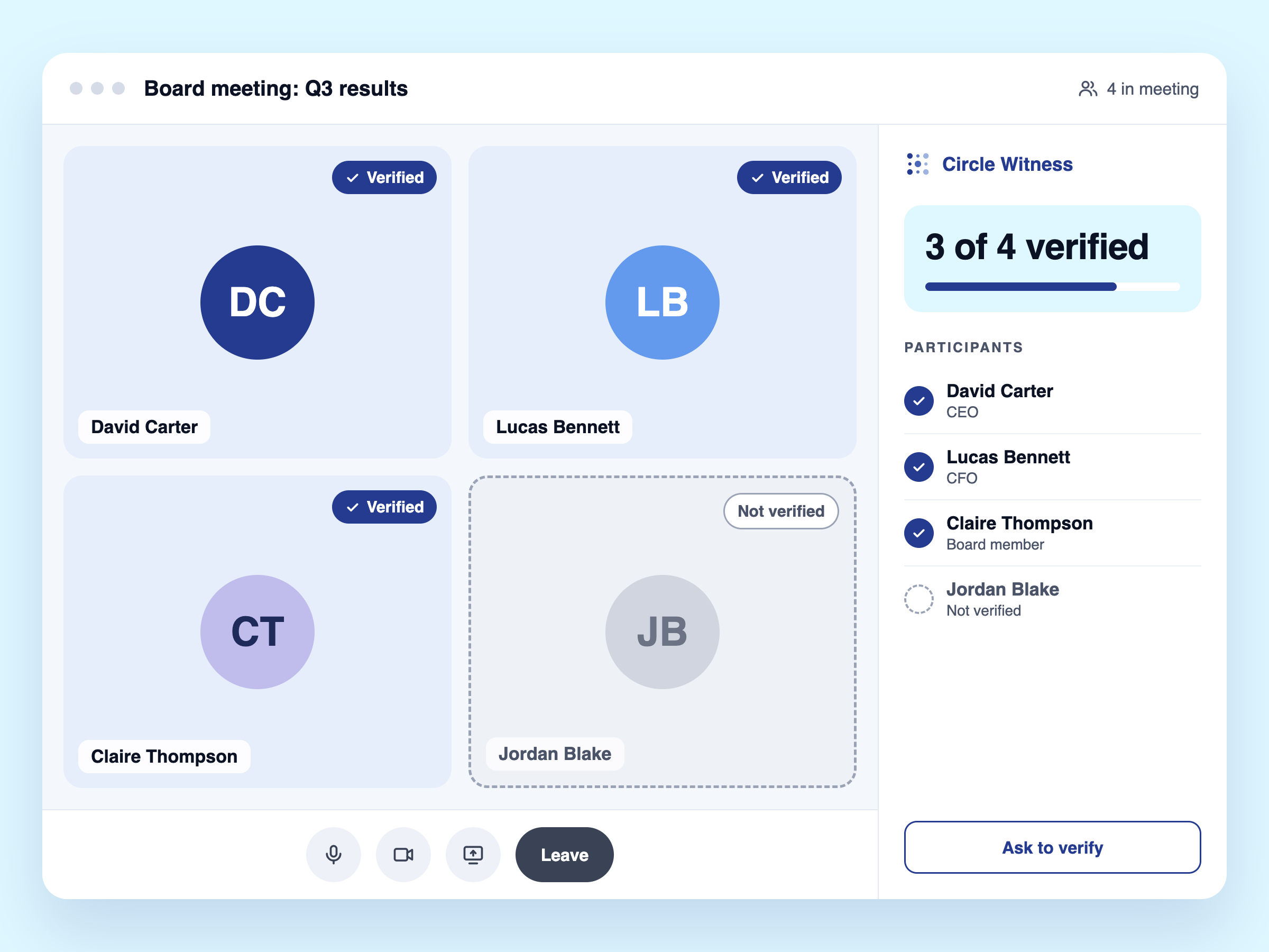 A video meeting with four participants, three verified by Circle Witness and one not yet verified, with a panel showing 3 of 4 verified.