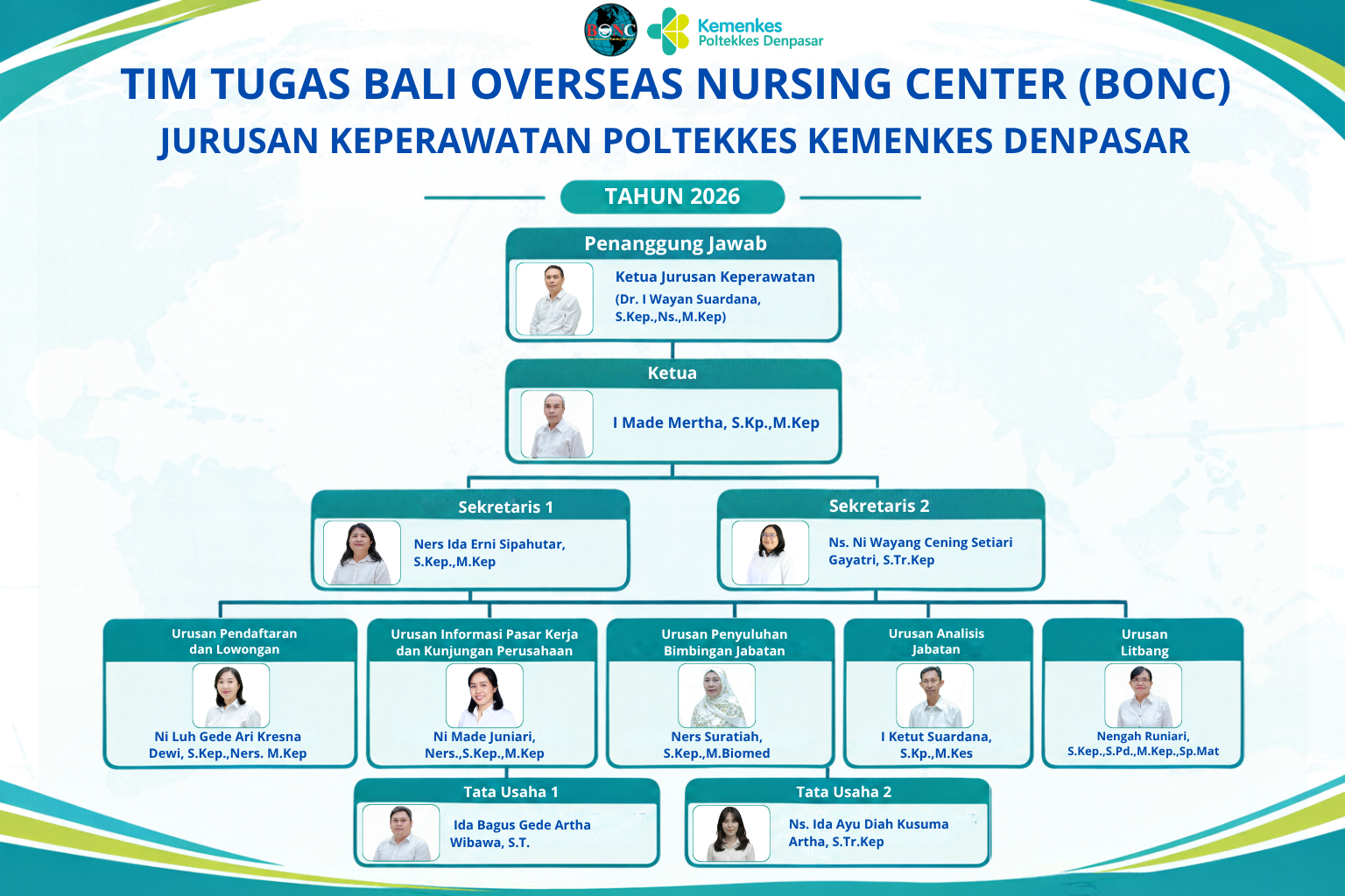 Struktur kepengurusan Tim Tugas BONC 2026