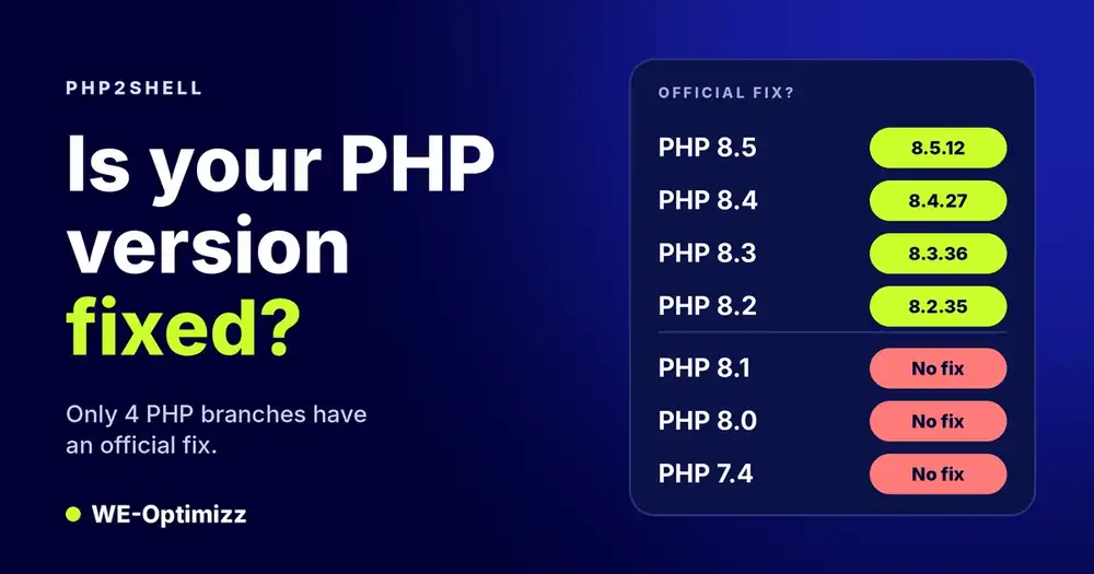 PHP2Shell: which PHP versions have an official fix and which do not