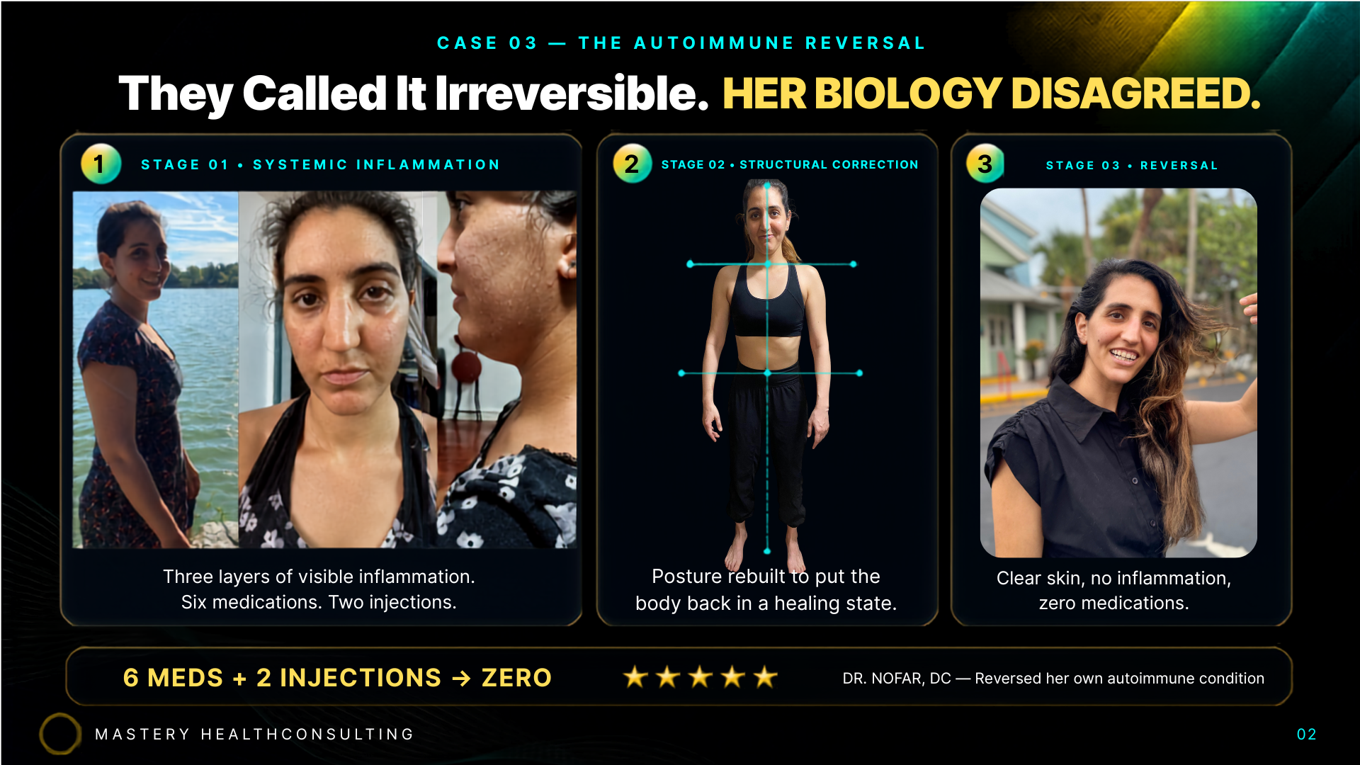 Dr. Nofar — autoimmune reversal: 6 meds and 2 injections to zero