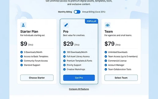 Digital Products Platform page 3