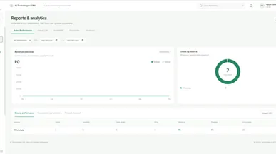 F2X AI powered CRM  template preview