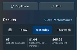 Capture Meta Ads Manager — 63 achats sur site Web, 1,04 $ par achat et 65,29 $ dépensés.