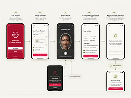 Digital onboarding flow for Absa vehicle finance: get started, verify identity, selfie check, complete application, application submitted, with a retry branch and account-ready success state.