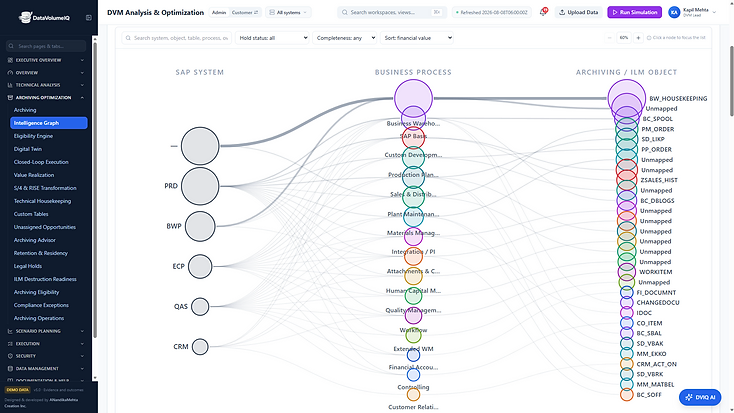Archiving & Intelligence Graph