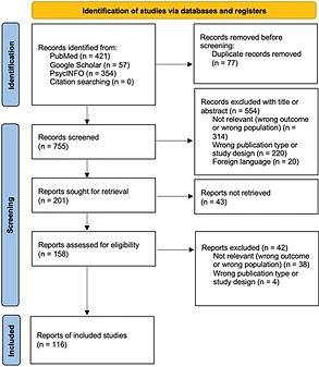 Testosterone research illustration