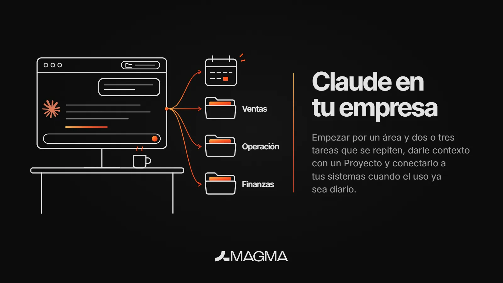 Ilustración de Magma: una ventana de chat de Claude en un monitor sobre un escritorio, unida con líneas a un calendario y a tres carpetas, Ventas, Operación y Finanzas, junto al título «Claude en tu empresa».