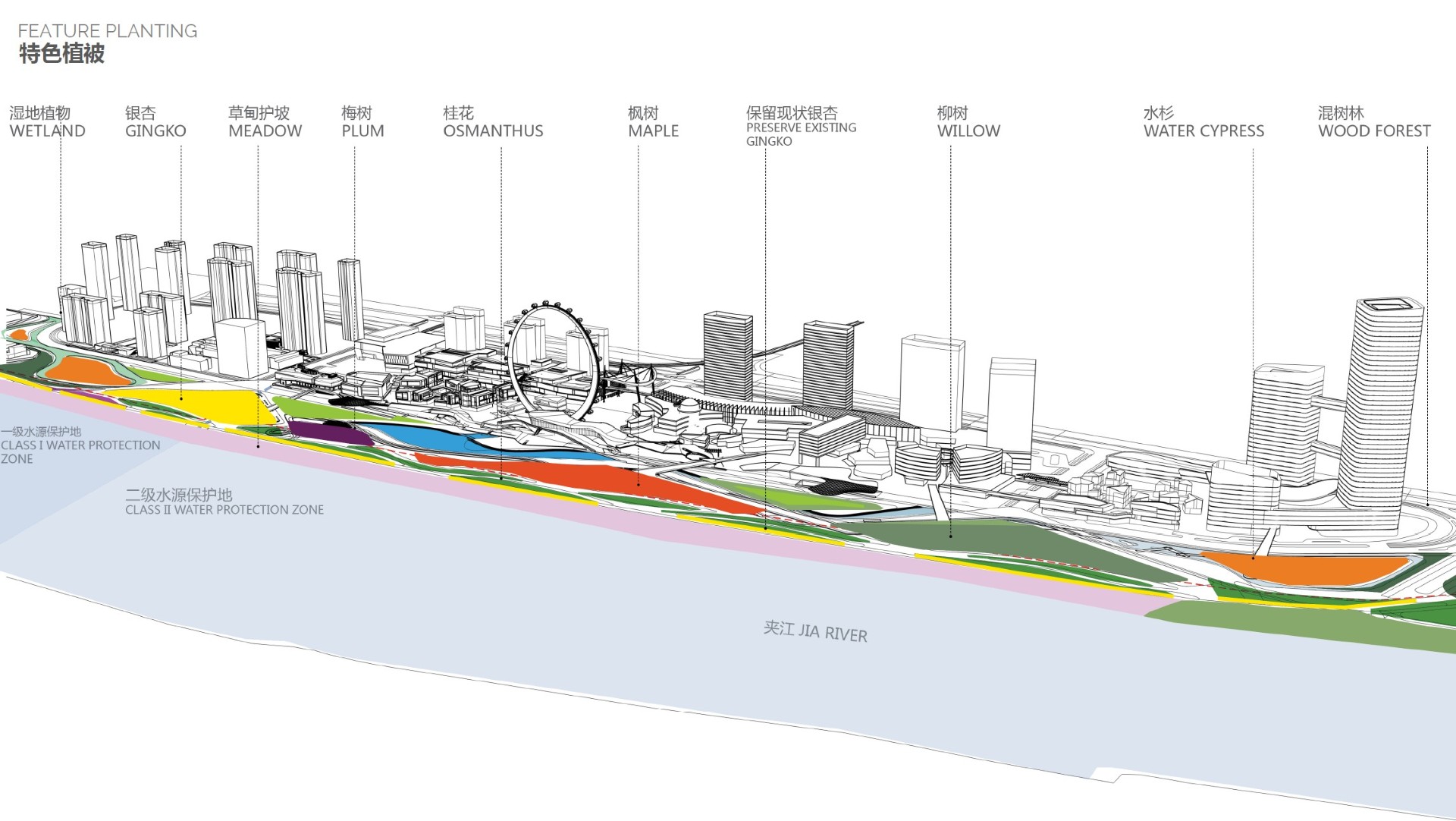 Playparc — Feature planting — species and water-protection zones