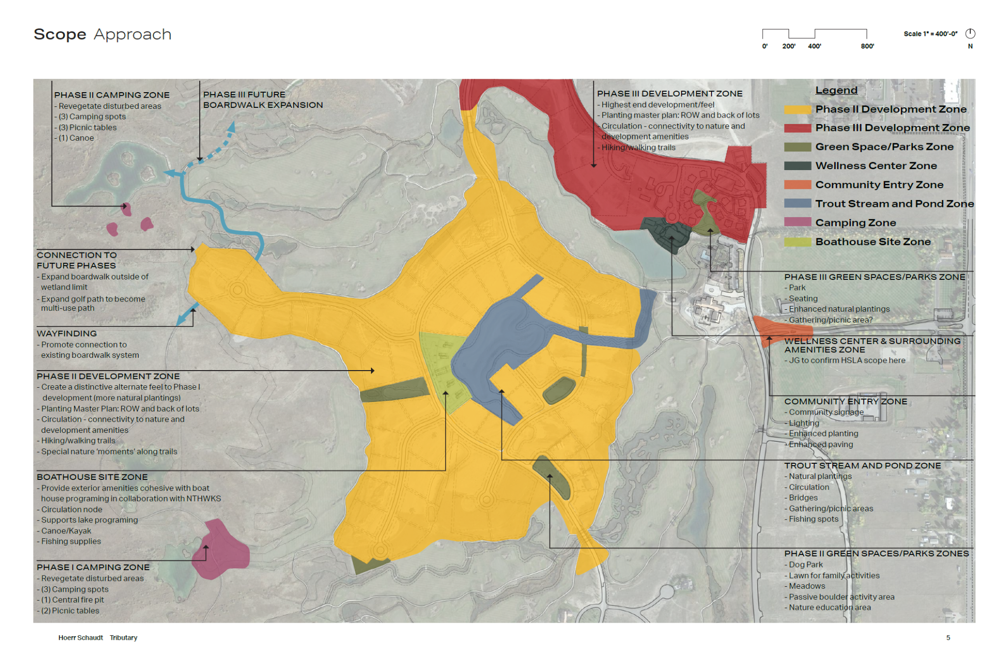 Tributary — Zone Diagram Plan