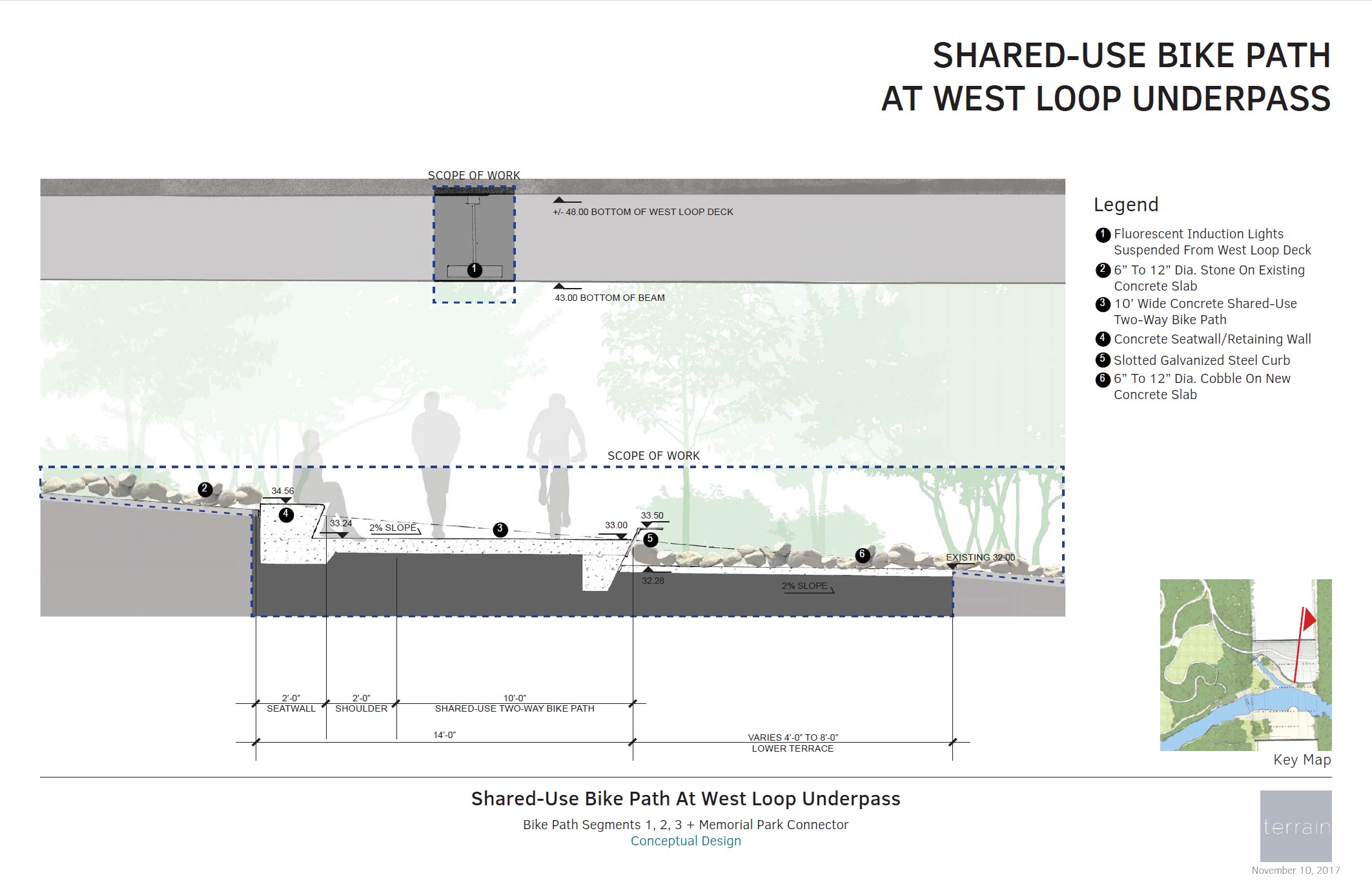 Uptown Connector — Shared-use bike path at West Loop underpass