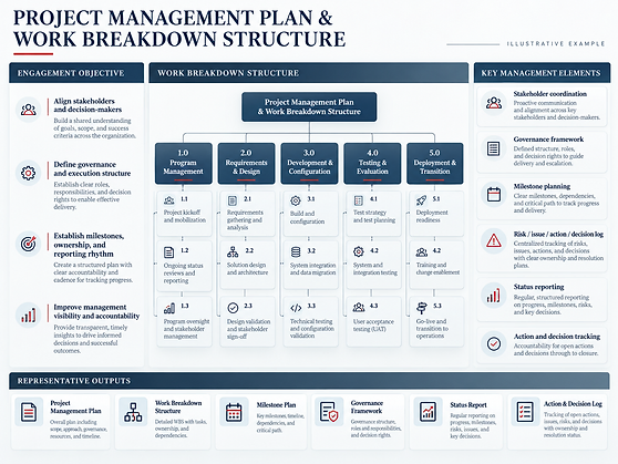 Project Management Plan & Work Breakdown Structure