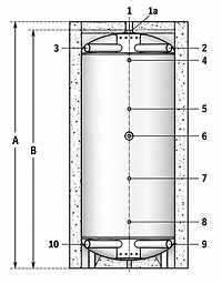 Maßzeichnung des Schichtleit-Pufferspeichers SPS 500 bis 1500 Liter