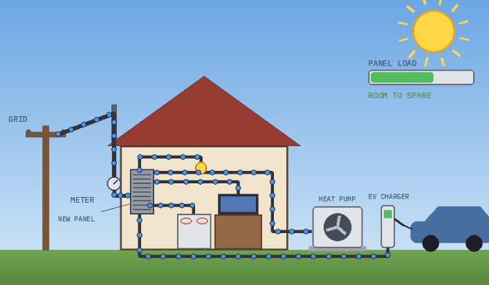 How home electrical service works
