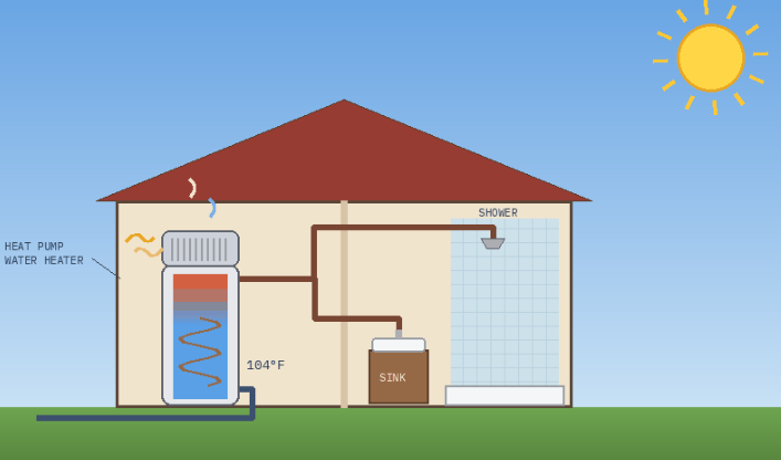 How heat pump water heaters work