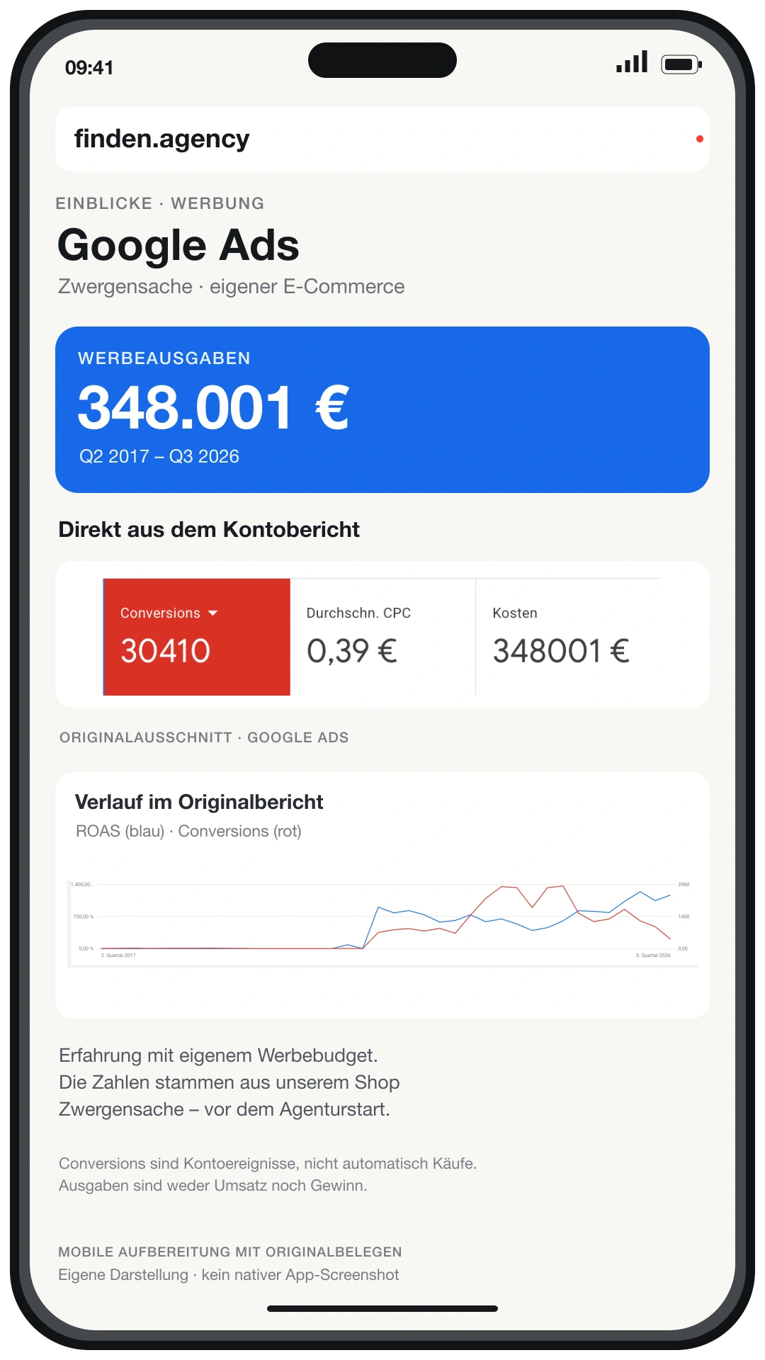 Mobile Aufbereitung des Google-Ads-Kontoberichts von Zwergensache