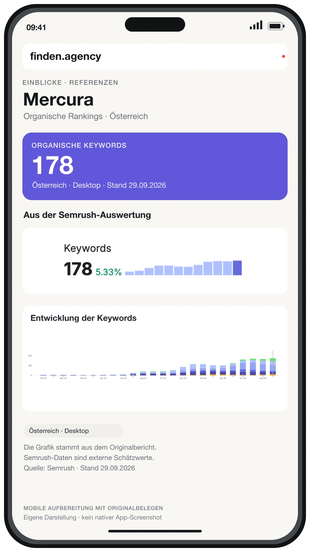 Mobile Aufbereitung der Semrush-Auswertung der organischen Keywords von Mercura