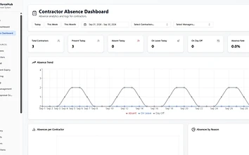 Contractor Attendance & Daily Reports