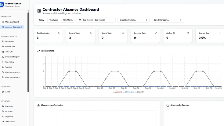 Contractor Attendance & Daily Reports